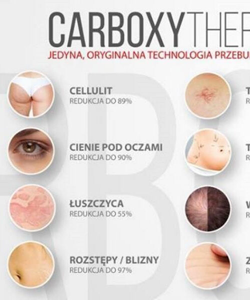 Carboxytherapy Dual MC4 Karboksyterapia